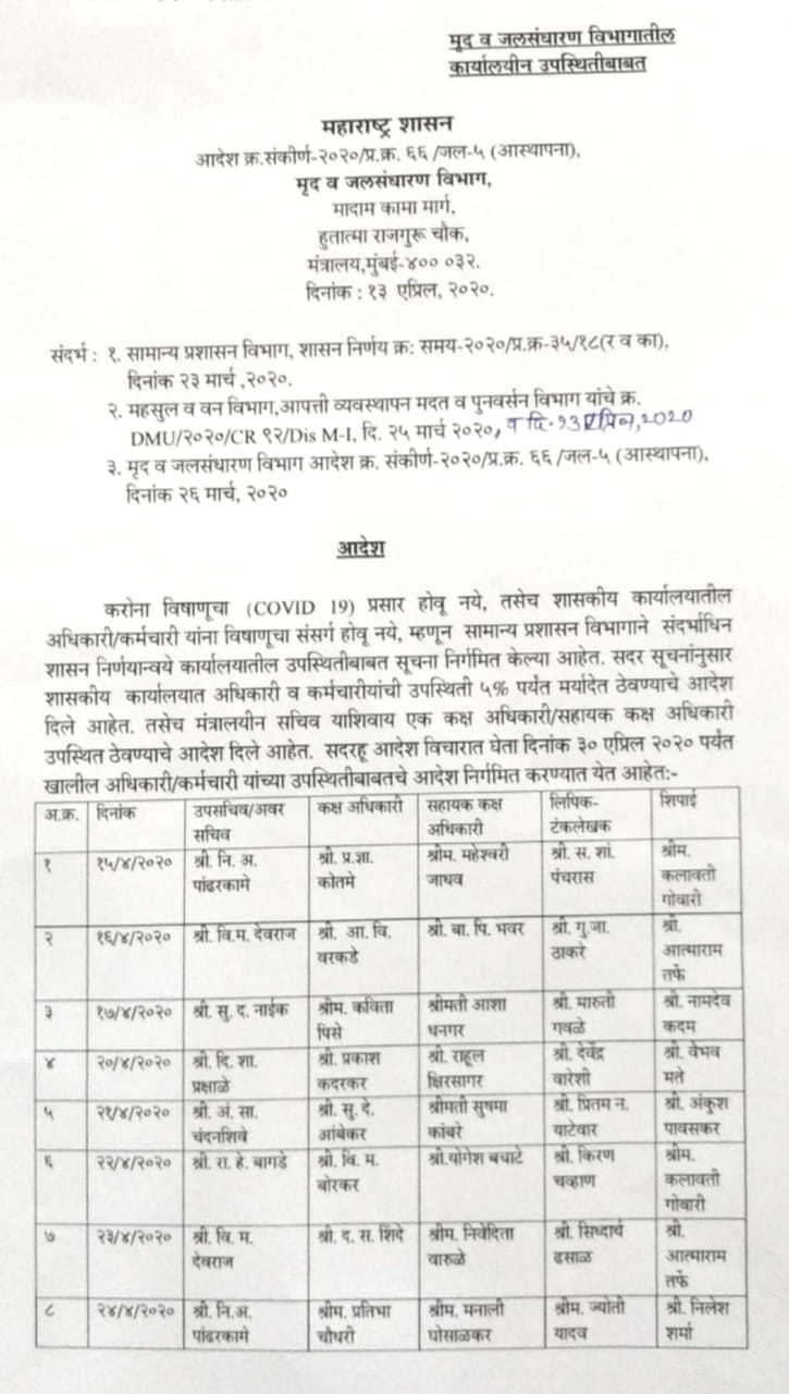 Mantralaya : ‘कोरोना’मुळे मंत्रालयातील कर्मचाऱ्यांच्या दांड्या, सरकारने काढल्या ‘नोटीसा’