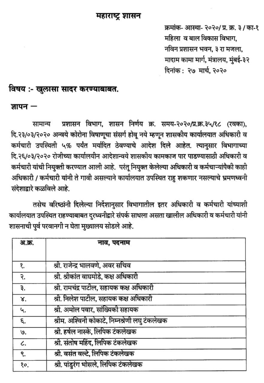 Mantralaya : ‘कोरोना’मुळे मंत्रालयातील कर्मचाऱ्यांच्या दांड्या, सरकारने काढल्या ‘नोटीसा’