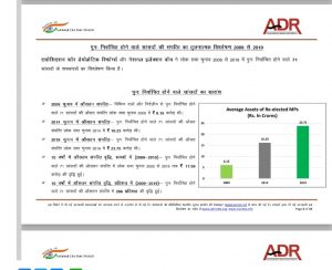 ADR reports Lok Sabha MPs elected three terms has increased by 286 percent wealth 