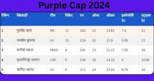IPL 2024: यजुर्वेंद्र चहलने जिंकली पर्पल कॅप, ऑरेंज कॅपवर 'हा' स्टार खेळाडू कायम 
