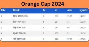 IPL 2024: यजुर्वेंद्र चहलने जिंकली पर्पल कॅप, ऑरेंज कॅपवर 'हा' स्टार खेळाडू कायम 